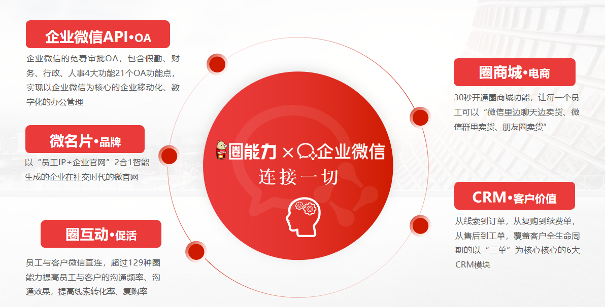 犀牛云营销三剑客全新品质升级，多维度赋能企业数字化转型！