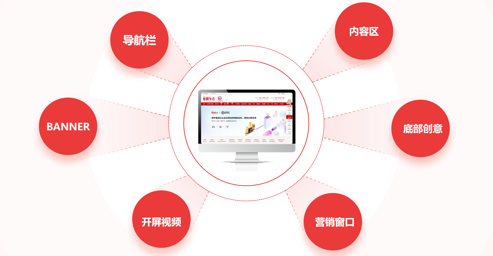 犀牛云企业云网站独创「企业官网+微名片」,社交营销新利器 犀牛云企业云网站独创「企业官网+微名片」,社交营销新利器
