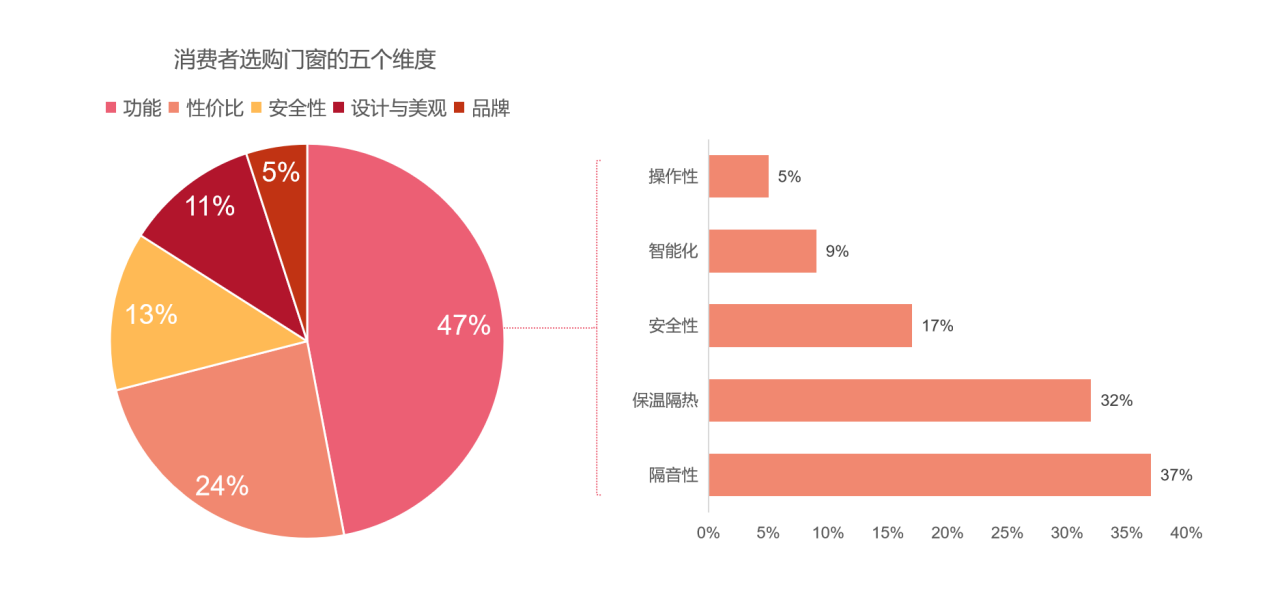 一面安静,一面安全!看锦上宅如何诠释入户门的居家艺术 一面安静,一面安全!看锦上宅如何诠释入户门的居家艺术