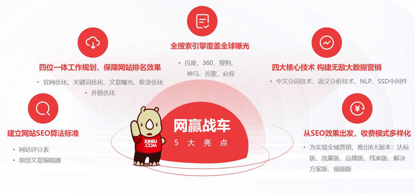犀牛云网赢战车SEO算法实验室2023Q1季度专题会:春雨算法、疾风算法、雷霆算法三大算法震撼上线! 犀牛云网赢战车SEO算法实验室2023Q1季度专题会:春雨算法、疾风算法、雷霆算法三大算法震撼上线!