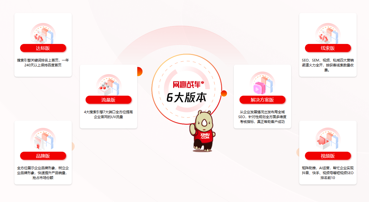 犀牛云网赢战车SEO算法实验室2023Q1季度专题会:春雨算法、疾风算法、雷霆算法三大算法震撼上线! 犀牛云网赢战车SEO算法实验室2023Q1季度专题会:春雨算法、疾风算法、雷霆算法三大算法震撼上线!