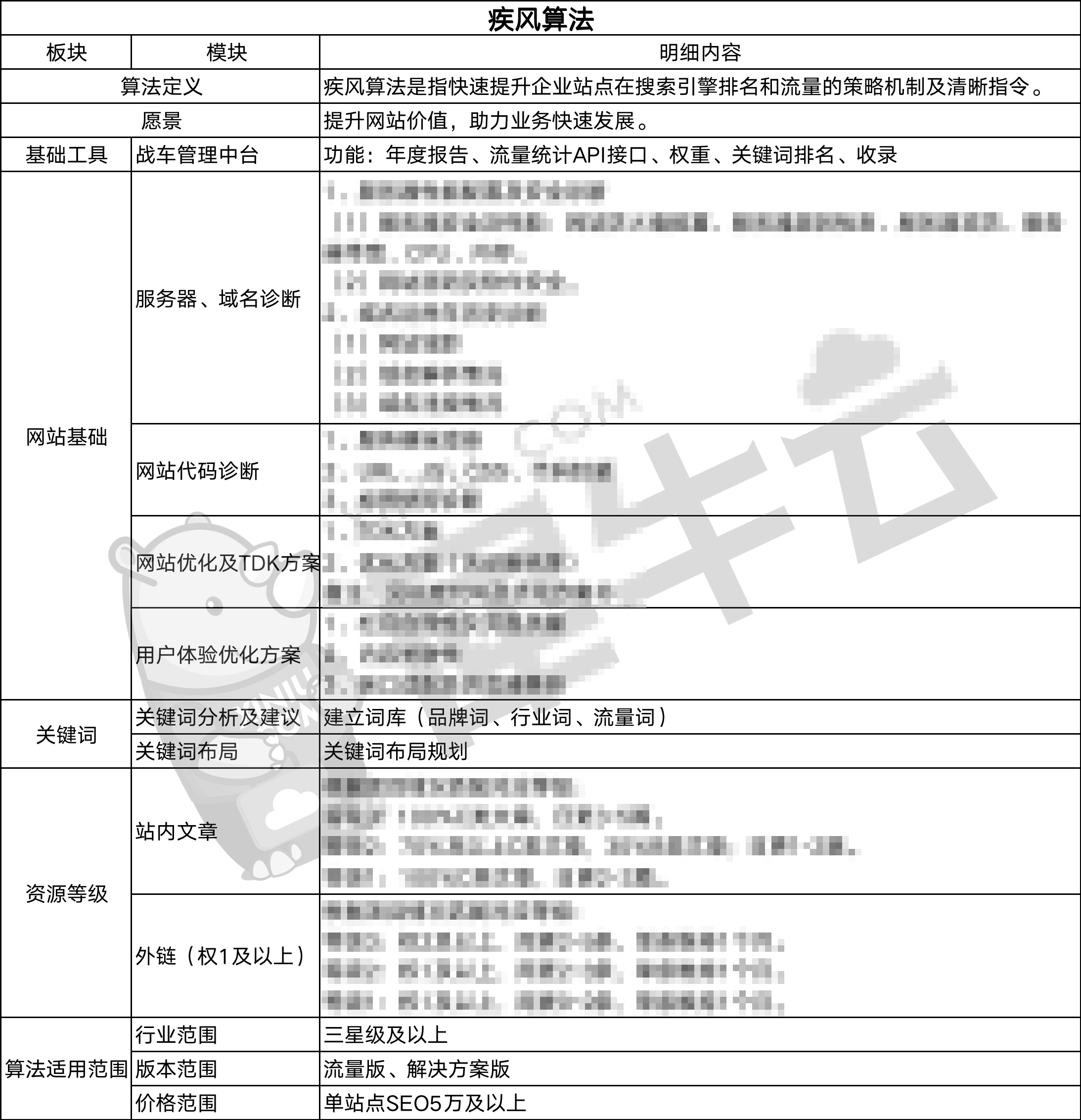 聚势赋能，犀牛云“三大网站运营算法体系”正式发布！