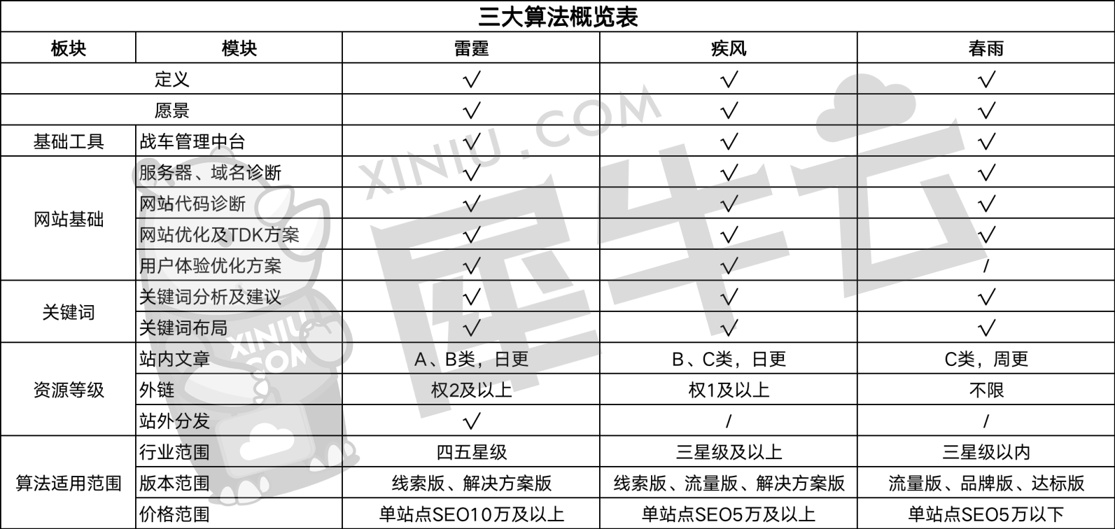 聚势赋能,犀牛云“三大网站运营算法体系”正式发布! 聚势赋能,犀牛云“三大网站运营算法体系”正式发布!