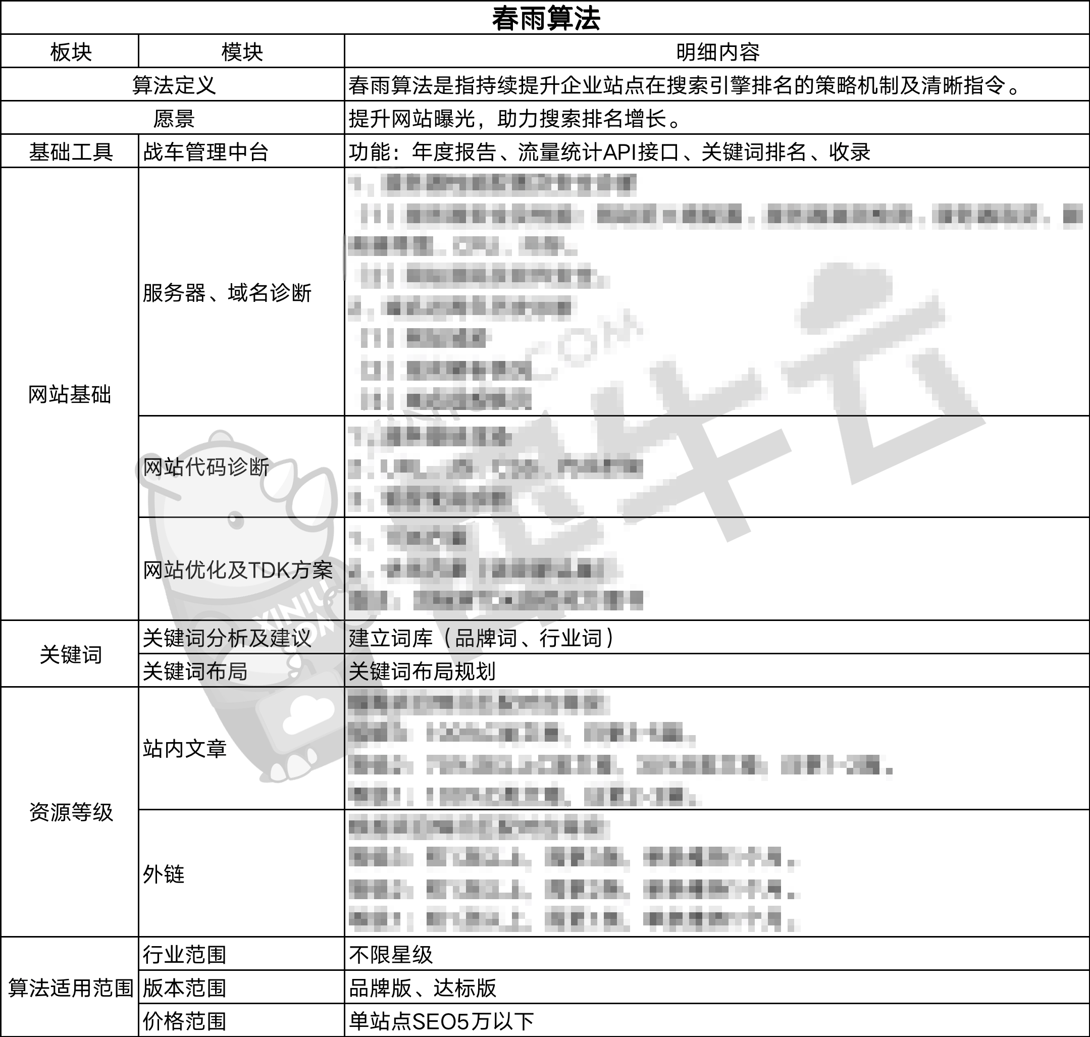 聚势赋能，犀牛云“三大网站运营算法体系”正式发布！