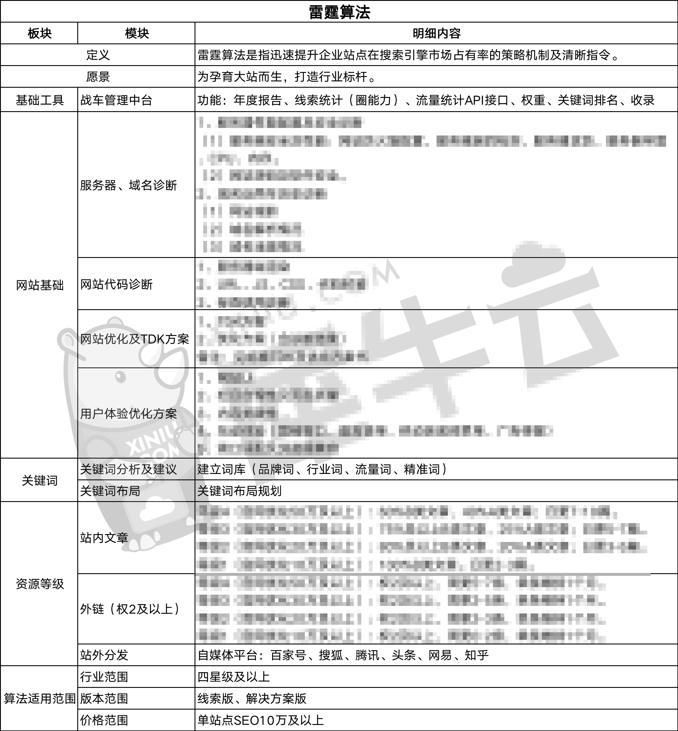 聚势赋能,犀牛云“三大网站运营算法体系”正式发布! 聚势赋能,犀牛云“三大网站运营算法体系”正式发布!