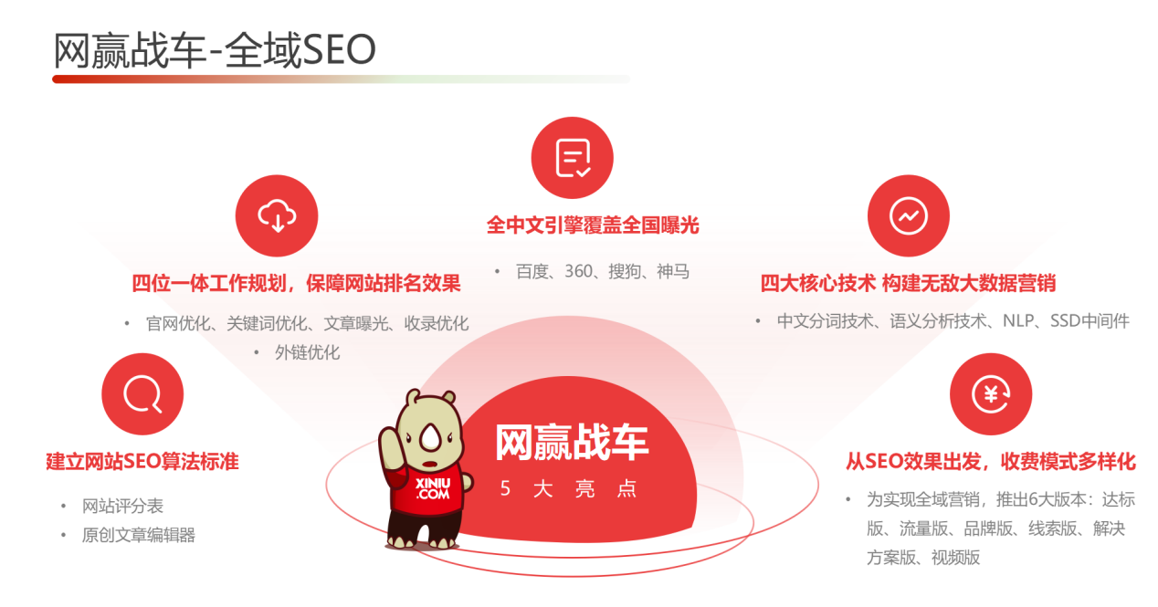 犀牛云：2023年，SEO依旧重要！