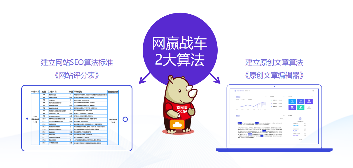 犀牛云网赢战车SEO7.0，从关键词优化走向搜索行为优化