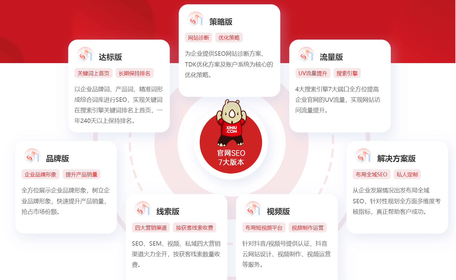 三星数据中国签约犀牛云客，数字化再提速，建立竞争壁垒