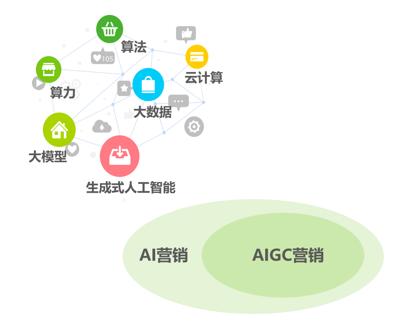 犀牛云客接入DeepSeek：以AI技术赋能网站管理，开启智能营销新篇